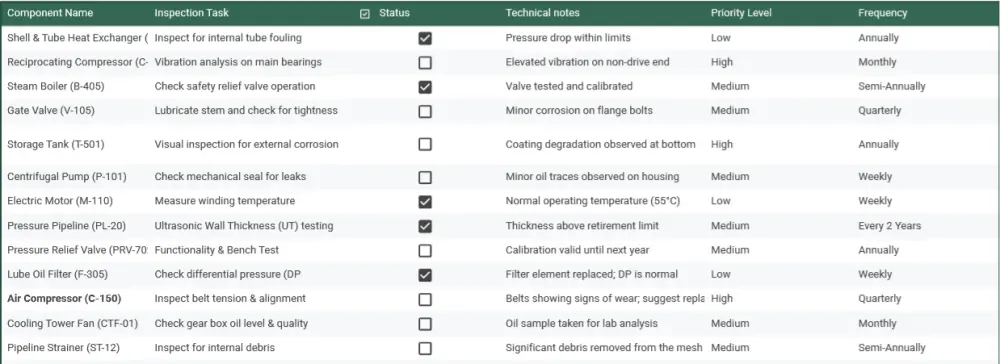 تصميم خطط وبرامج للصيانة الوقائية للمنشآت الصناعية
