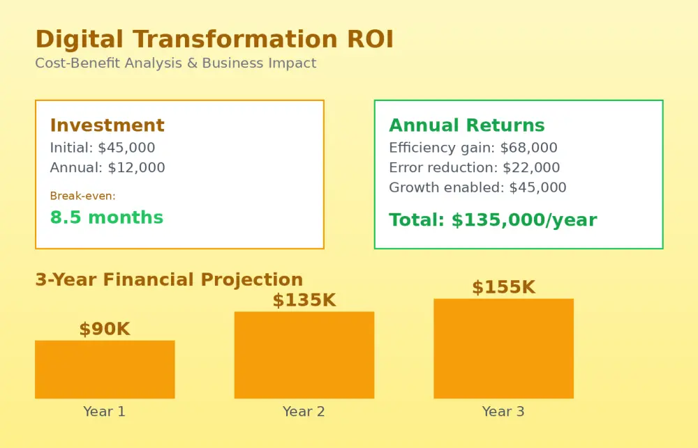 تحليل متطلبات الأعمال وتصميم هيكلية الحلول التقنية للمشاريع إستشارات المشاريع