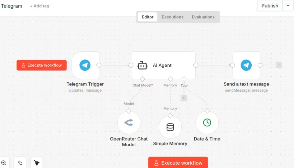 إنشاء نظام أتمتة مدعوم بالذكاء الصناعي باستخدام n8n