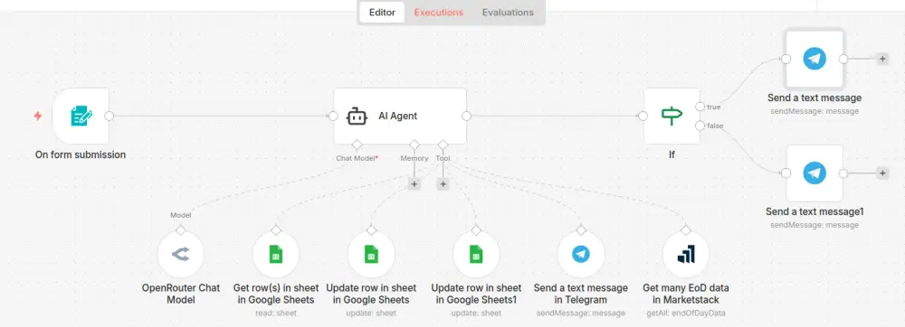 إنشاء نظام أتمتة مدعوم بالذكاء الصناعي باستخدام n8n