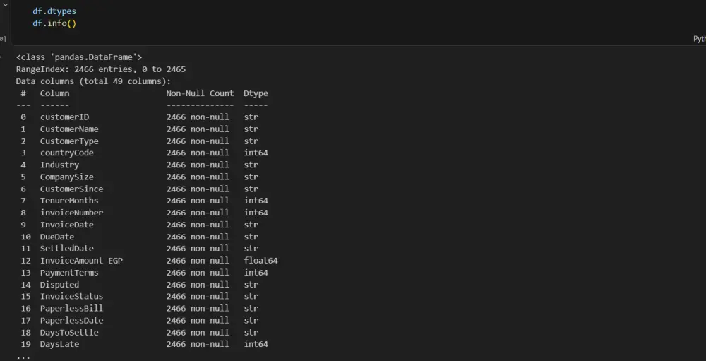 تنظيف البيانات باستخدامPython وتجهيزها للتحليل