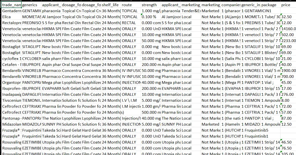 استخراج البيانات من المواقع وتسليمها Excel أو CSV