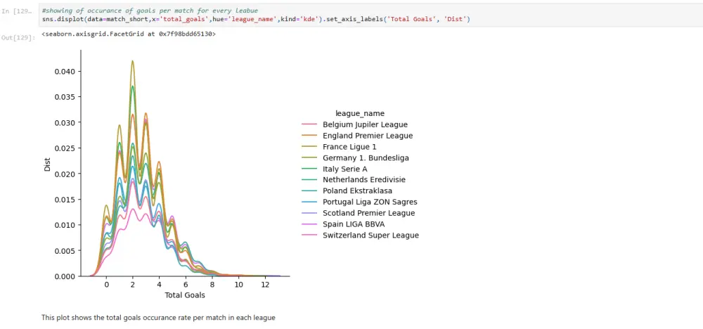 تنظيف البيانات ومعالجتها | Data Cleaning and Processing