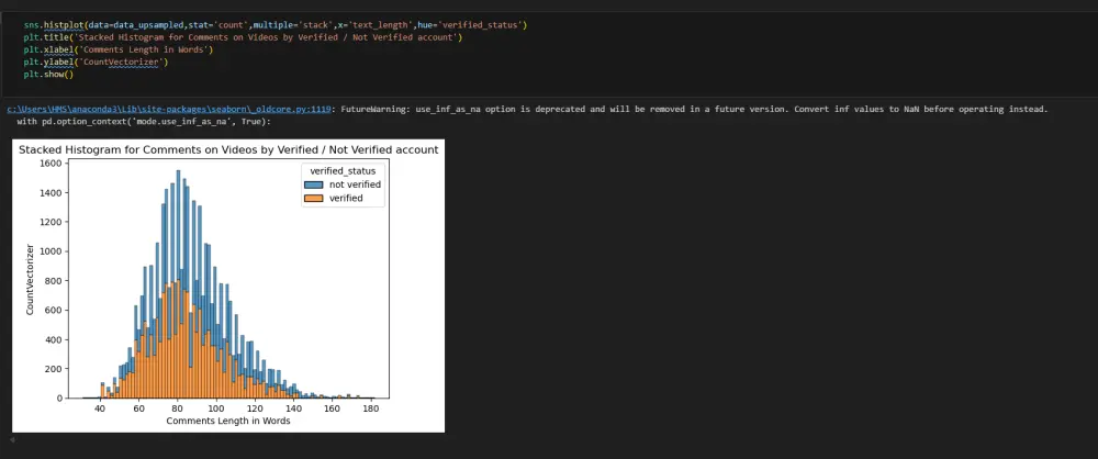 تنظيف البيانات ومعالجتها | Data Cleaning and Processing