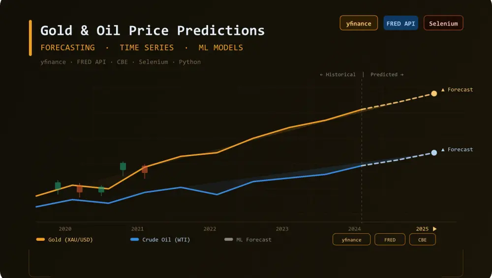 تحليل البيانات وعمل رسومات توضيحية| Data Analysis and Visualization