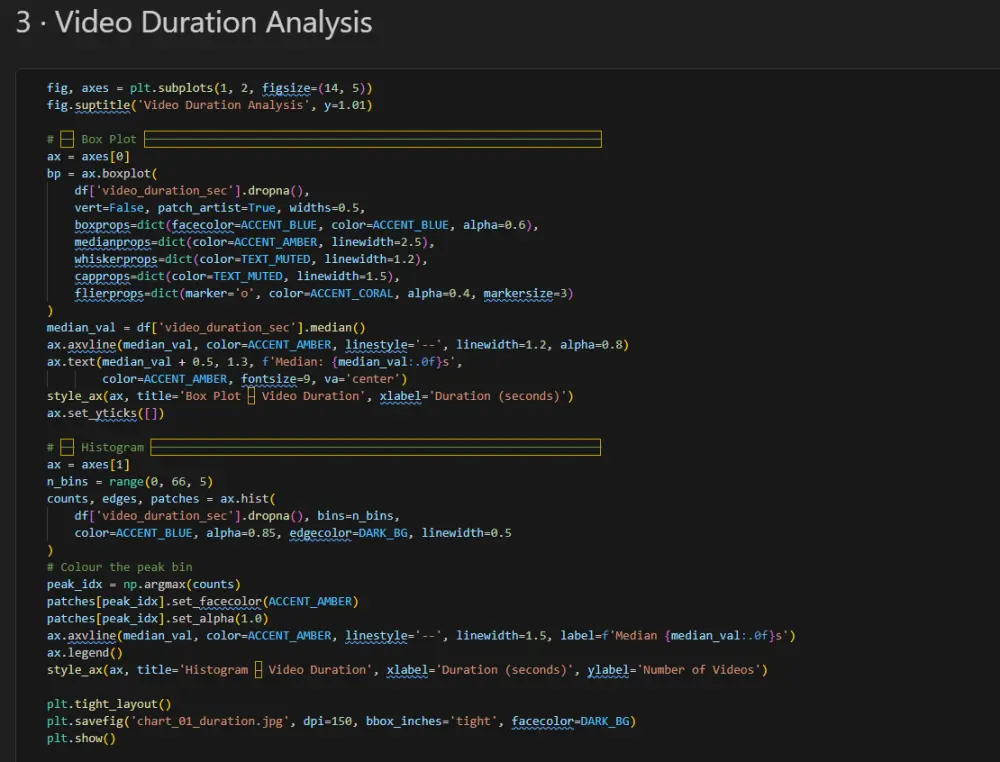 تحليل البيانات وعمل رسومات توضيحية| Data Analysis and Visualization