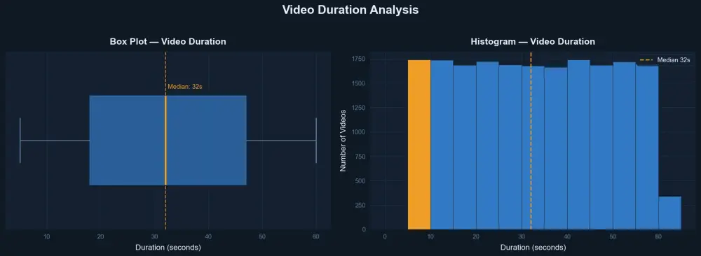 تحليل البيانات وعمل رسومات توضيحية| Data Analysis and Visualization
