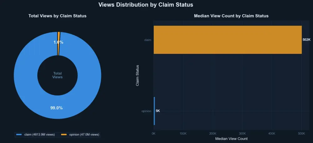 تحليل البيانات وعمل رسومات توضيحية| Data Analysis and Visualization