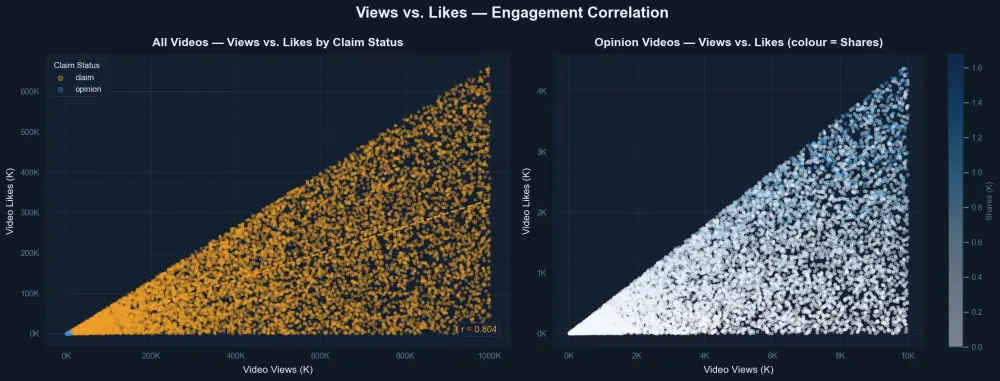 تحليل البيانات وعمل رسومات توضيحية| Data Analysis and Visualization