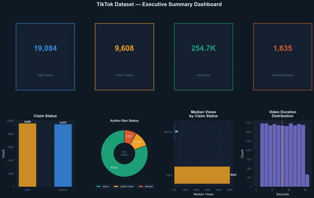 تحليل البيانات وعمل رسومات توضيحية| Data Analysis and Visualization