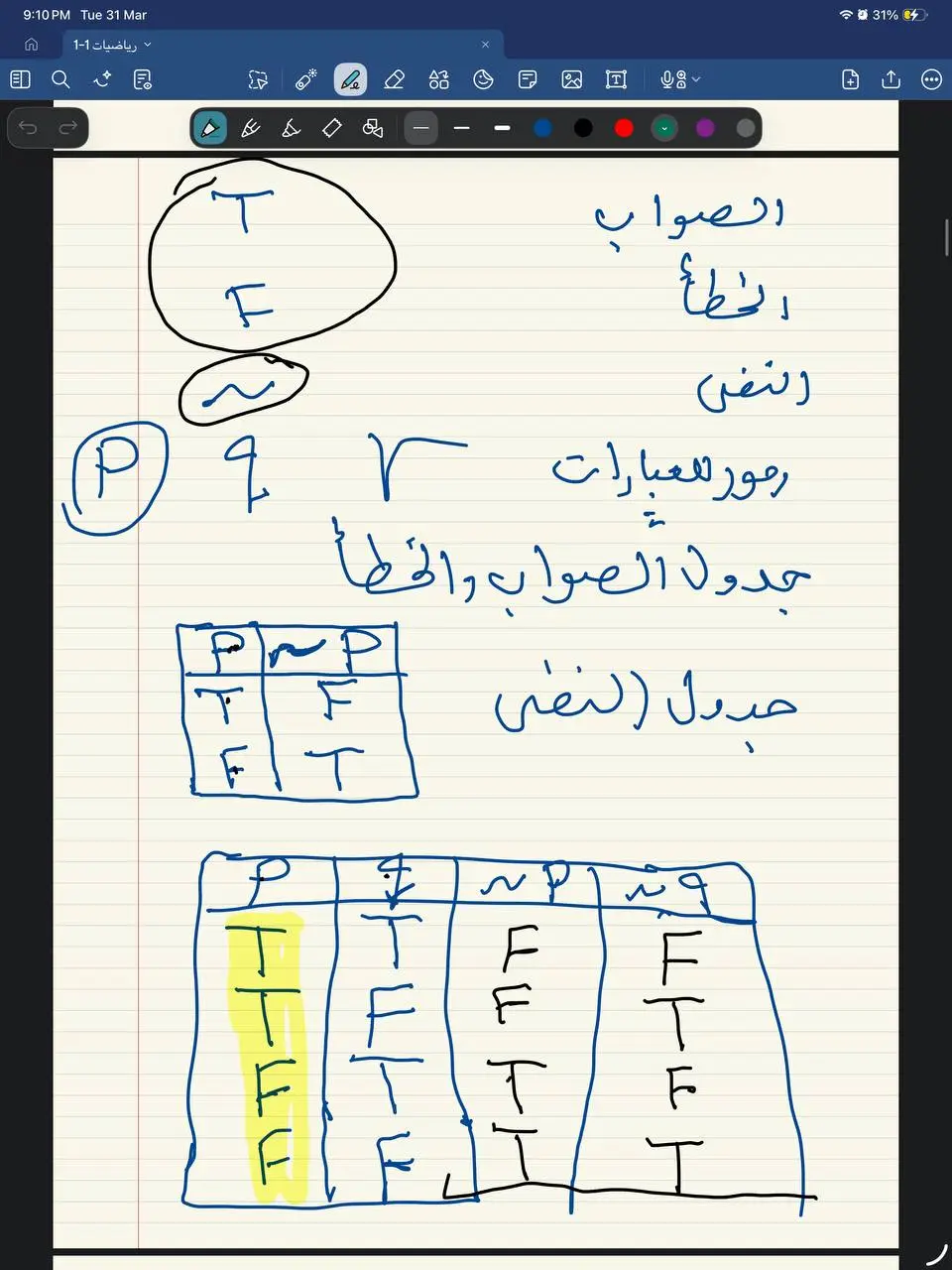 تدريس مادة الرياضيات لجميع المراحل التعليمية