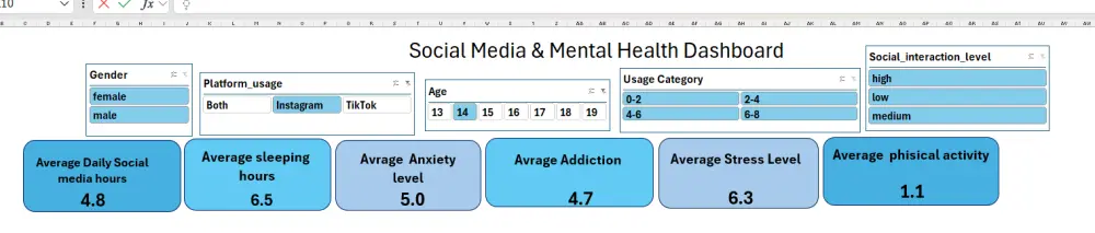 تحليل البيانات وإنشاء Dashboard احترافي باستخدام Excel
