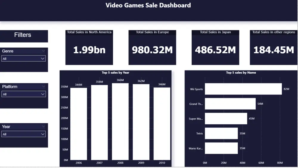 تحليل بيانات باستخدام power bi and excel