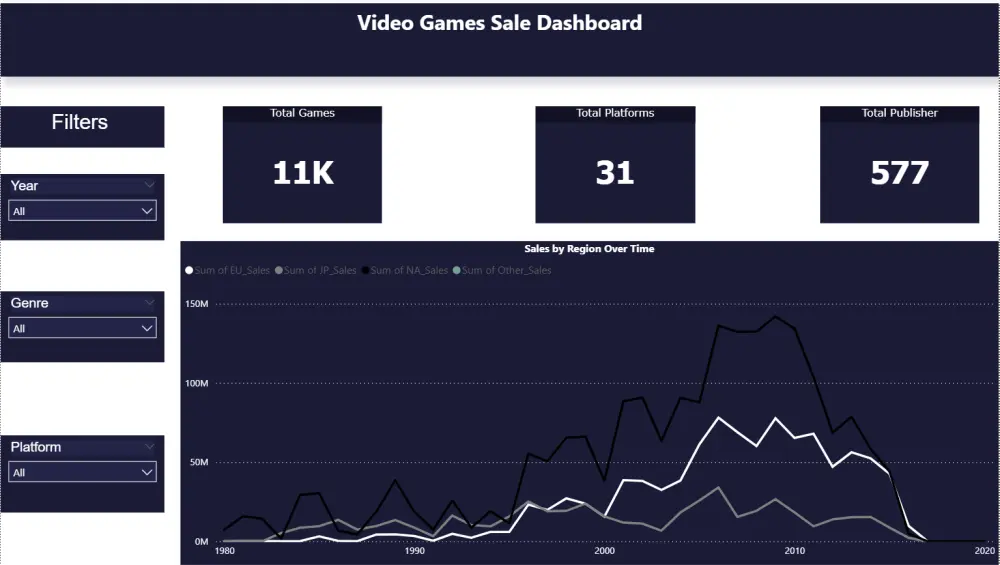 تحليل بيانات باستخدام power bi and excel