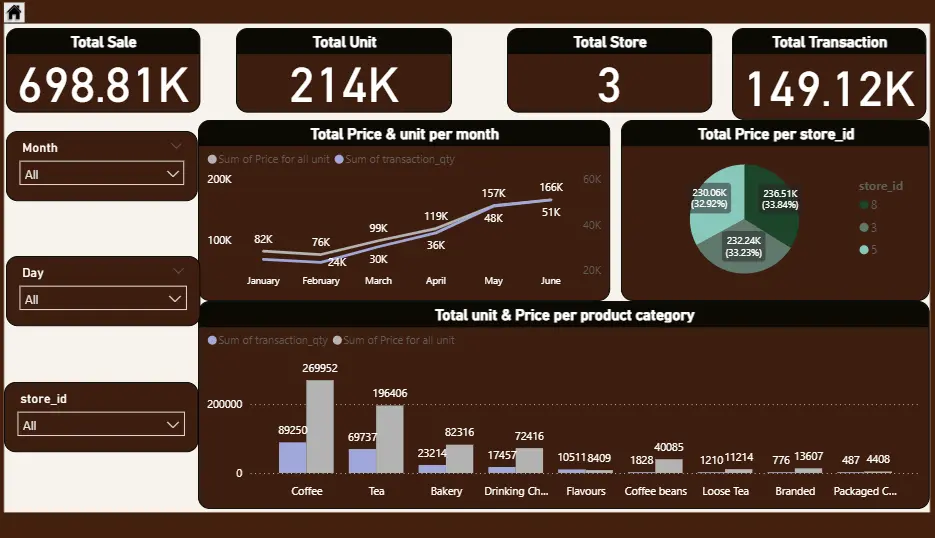 تحليل بيانات باستخدام power bi and excel
