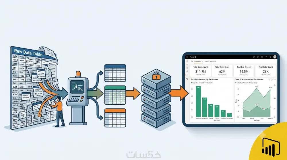 تحليل وتنظيف البيانات وبناء Power BI Dashboard احترافي