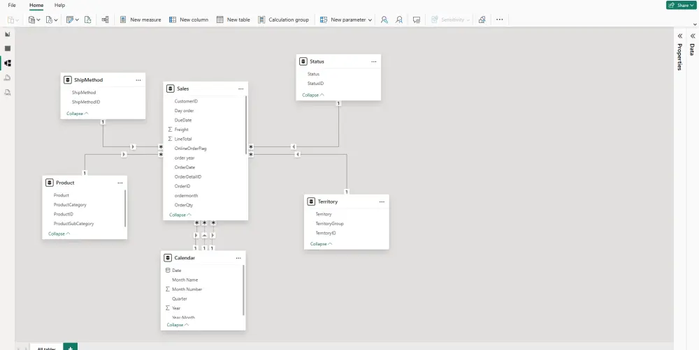 تحليل وتنظيف البيانات وبناء Power BI Dashboard احترافي