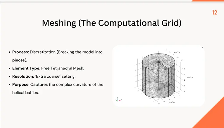 تصميم عرض تقديمي احترافي PowerPoint