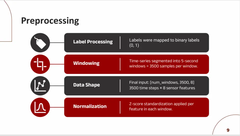 تصميم عرض تقديمي احترافي PowerPoint