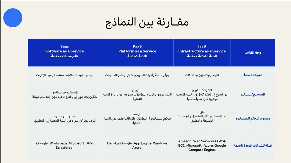 تصميم عرض تقديمي احترافي PowerPoint