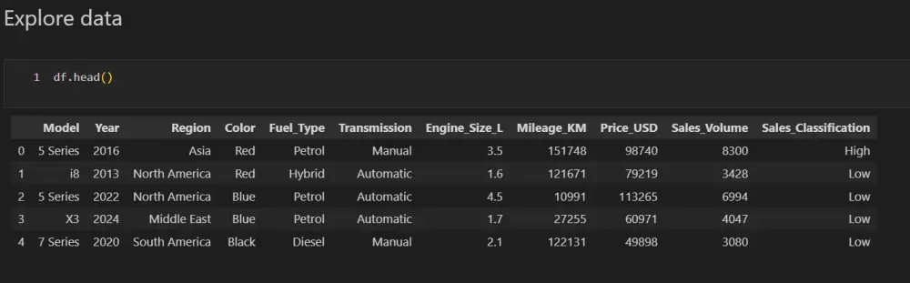 بناء نموذج تعلم آلة Machine Learning لتحليل وتوقع البيانات