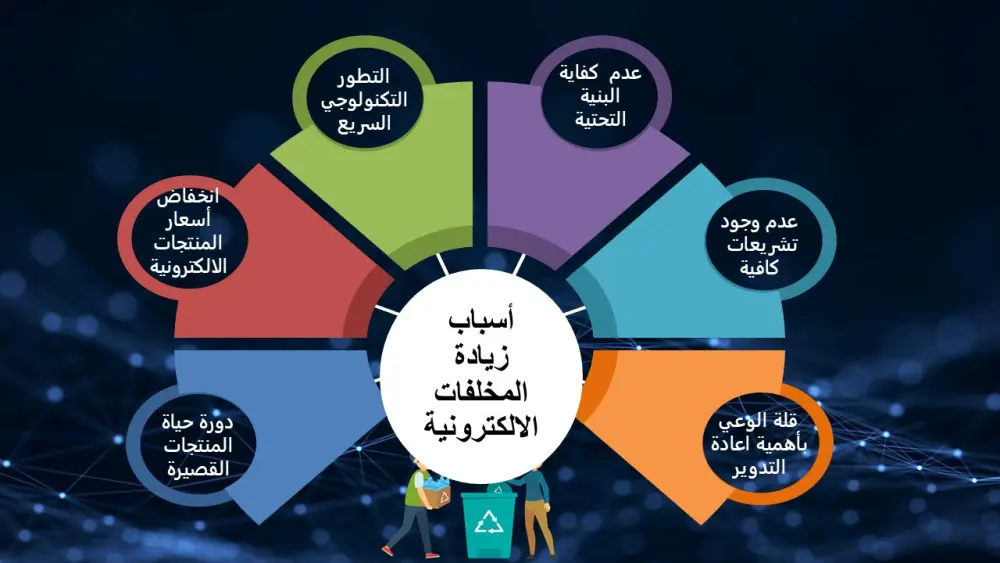 تصميم عرض تقديمي يجذب انتباه الجمهور