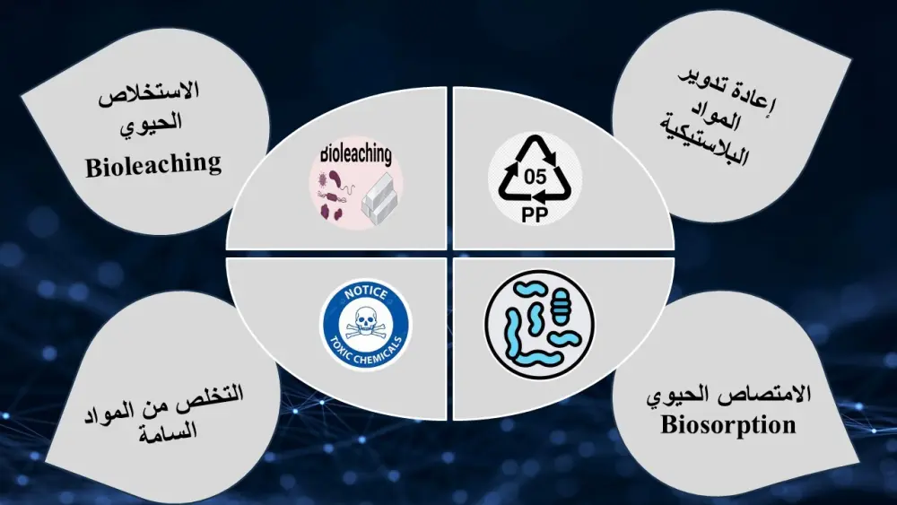 تصميم عرض تقديمي يجذب انتباه الجمهور