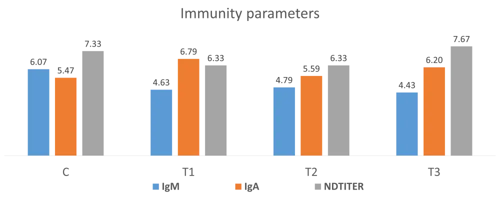 تصميم عرض تقديمي يجذب انتباه الجمهور