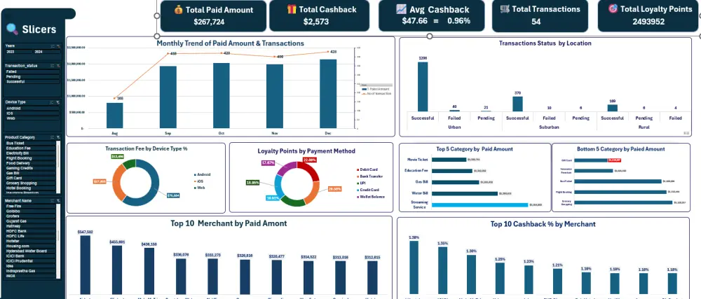 تحليل وتنظيف البيانات وإنشاء Dashboard تفاعلي على Power BI أو Excel