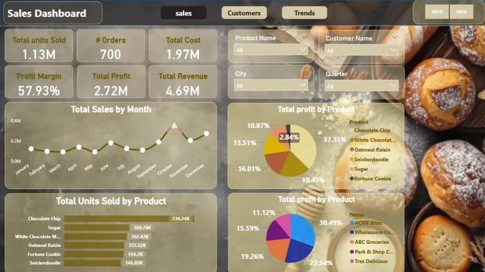 تحليل وتنظيف البيانات وإنشاء Dashboard تفاعلي على Power BI أو Excel