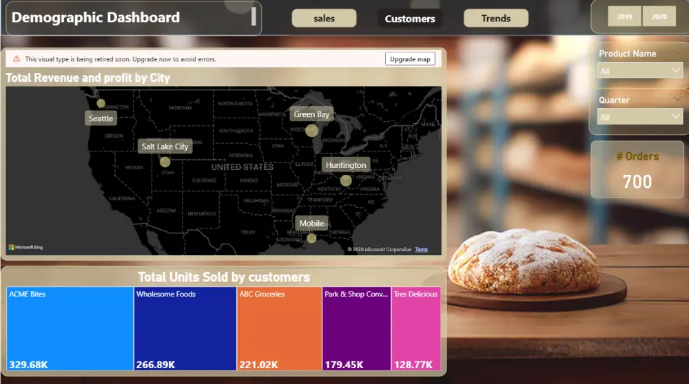 تحليل وتنظيف البيانات وإنشاء Dashboard تفاعلي على Power BI أو Excel