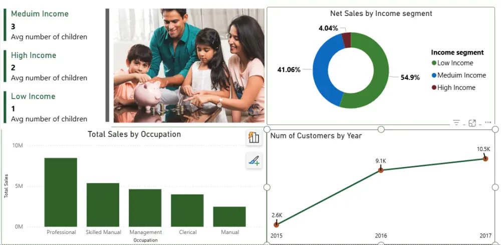 تحليل وتنظيف البيانات وإنشاء Dashboard تفاعلي على Power BI أو Excel