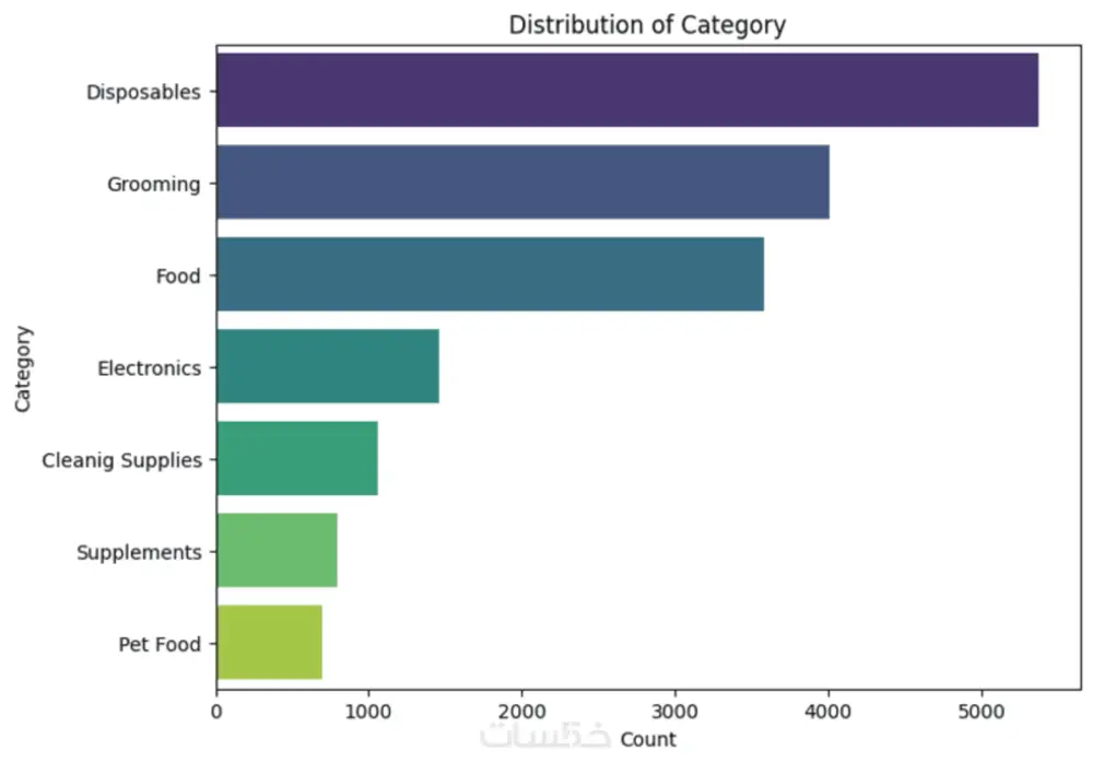 تحليل ومعالجة البيانات الضخمة هو مجال أساسي في علوم البيانات والهندسة الحديثة، ويهدف إلى استخراج المعرفة والقيمة من كميات هائلة ومتنوعة من البيانات بسرعة وكفاءة. دعنا نفصلها بشكل منظم: