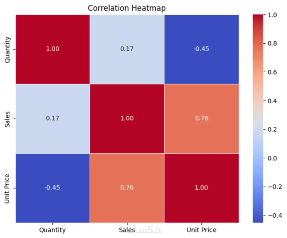 تحليل ومعالجة البيانات الضخمة هو مجال أساسي في علوم البيانات والهندسة الحديثة، ويهدف إلى استخراج المعرفة والقيمة من كميات هائلة ومتنوعة من البيانات بسرعة وكفاءة. دعنا نفصلها بشكل منظم: