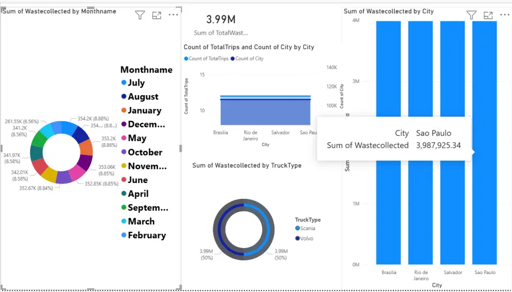 تحليل  ومعالجة البيانات الضخمة باستخدام python , sql server , nosql,وعمل التقارير والرسوم البيانية
