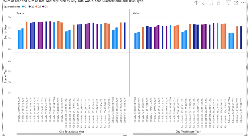 تحليل  ومعالجة البيانات الضخمة باستخدام python , sql server , nosql,وعمل التقارير والرسوم البيانية