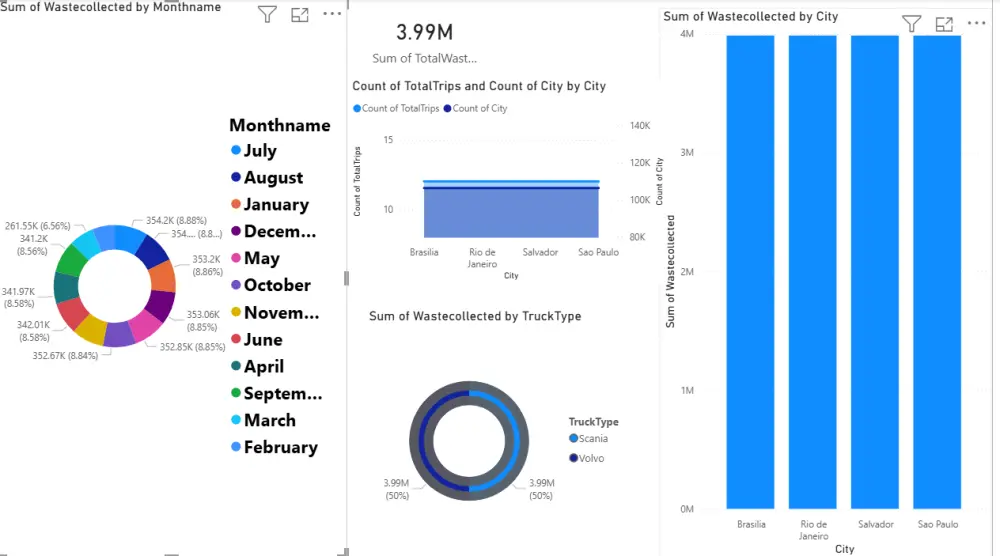 تحليل  ومعالجة البيانات الضخمة باستخدام python , sql server , nosql,وعمل التقارير والرسوم البيانية