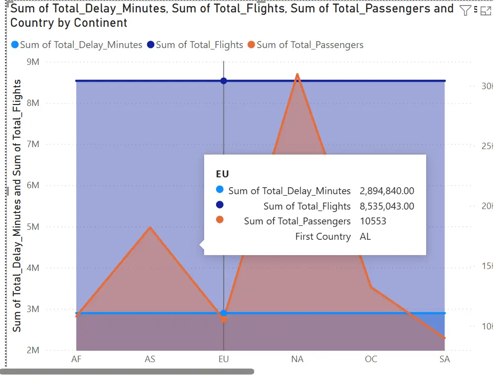 تحليل  ومعالجة البيانات الضخمة باستخدام python , sql server , nosql,وعمل التقارير والرسوم البيانية