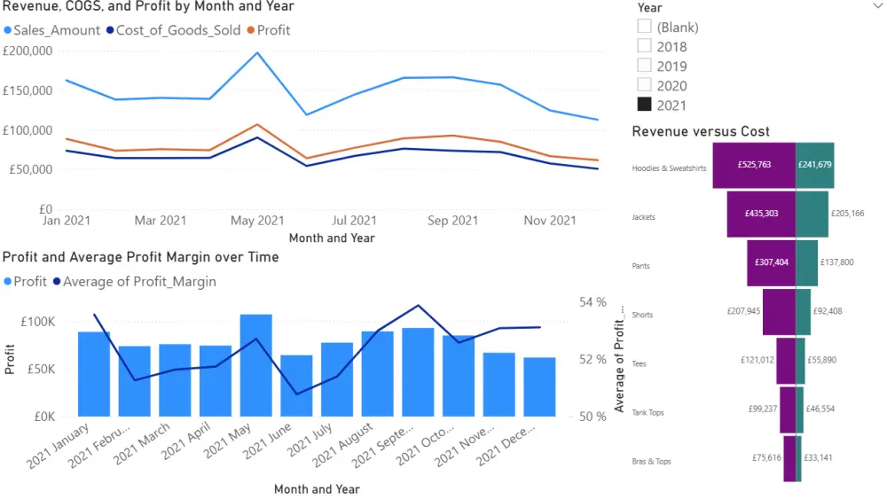 إنشاء لوحة معلومات Power BI جاهزة لاتخاذ القرار حتى 5 رسوم بيانية
