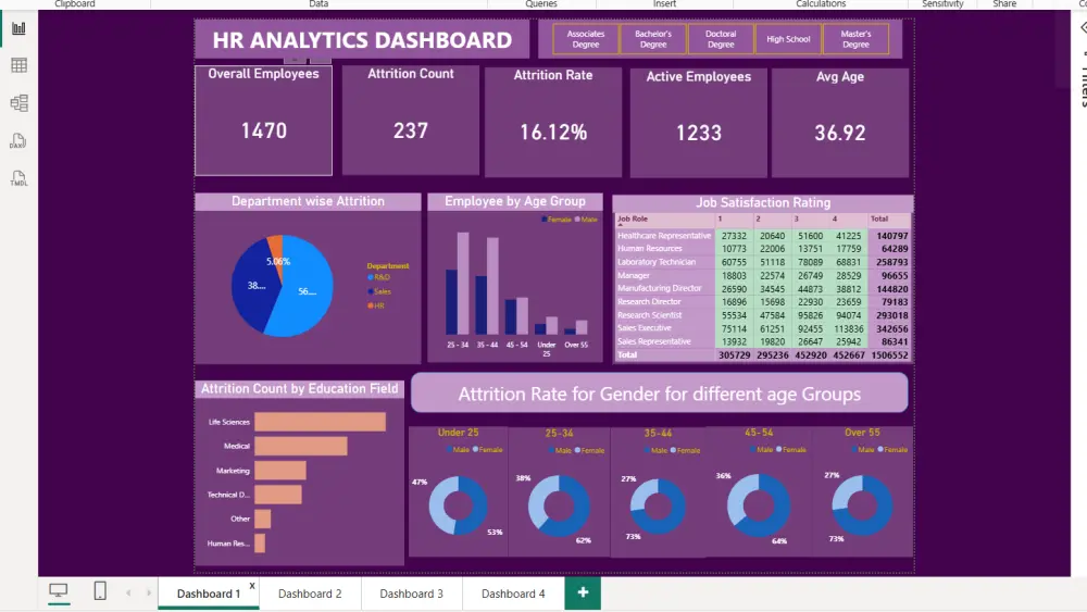 تصميم Dashboard احترافي وتحليل البيانات باستخدام Power BI