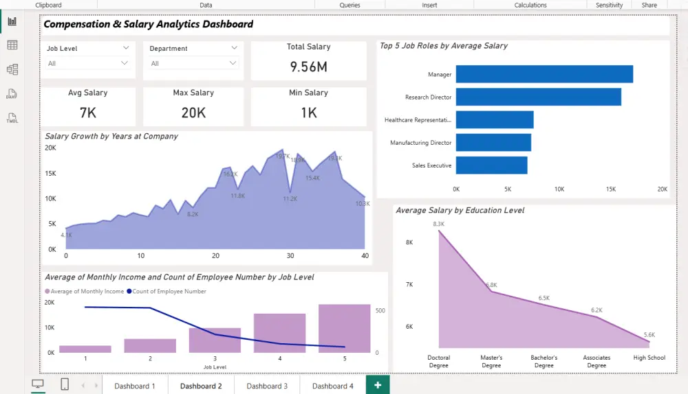 تصميم Dashboard احترافي وتحليل البيانات باستخدام Power BI