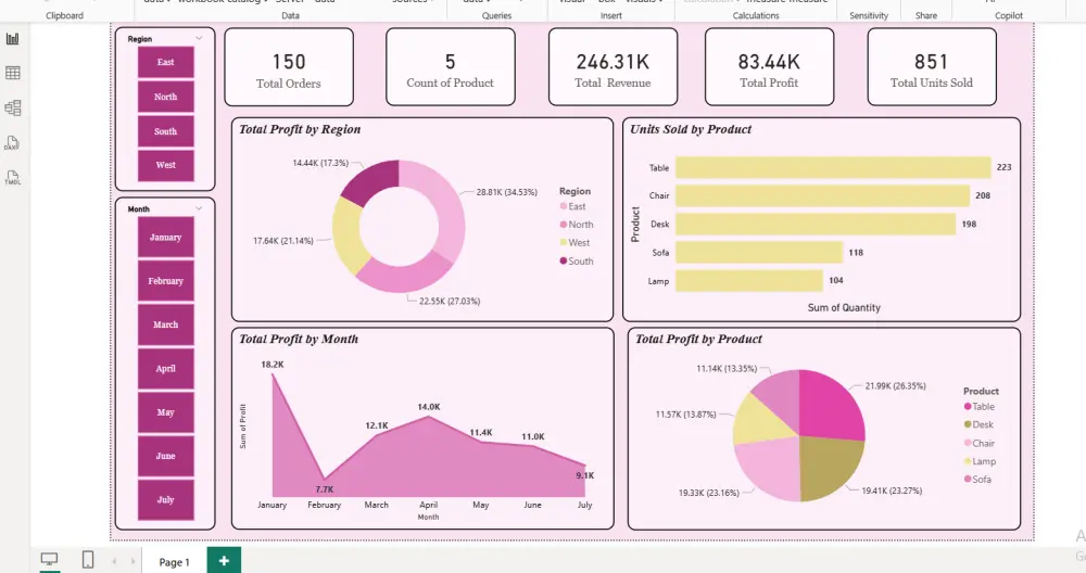 تصميم Dashboard احترافي وتحليل البيانات باستخدام Power BI