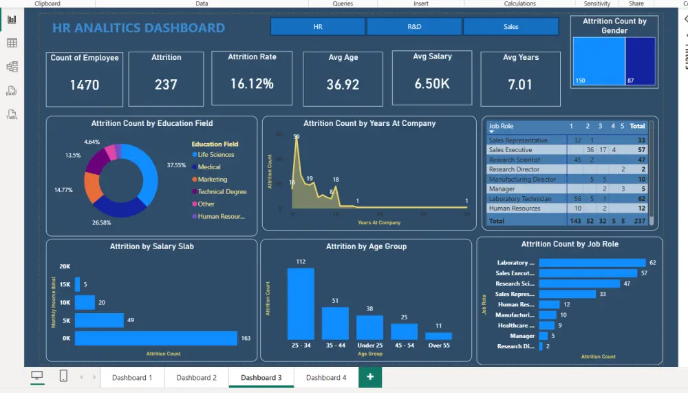 تصميم Dashboard احترافي وتحليل البيانات باستخدام Power BI