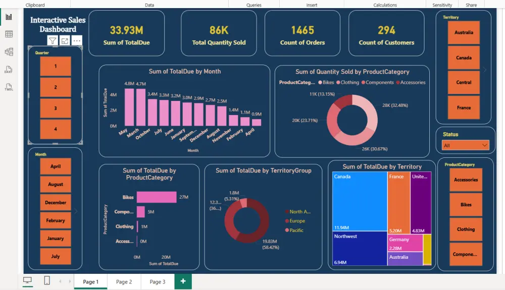 تصميم Dashboard احترافي وتحليل البيانات باستخدام Power BI