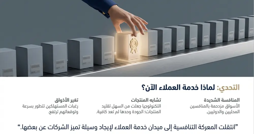 تصميم عرض تقديمي احترافي (PowerPoint) مكون من 10 شرائح بتنسيق عصري وجذاب.