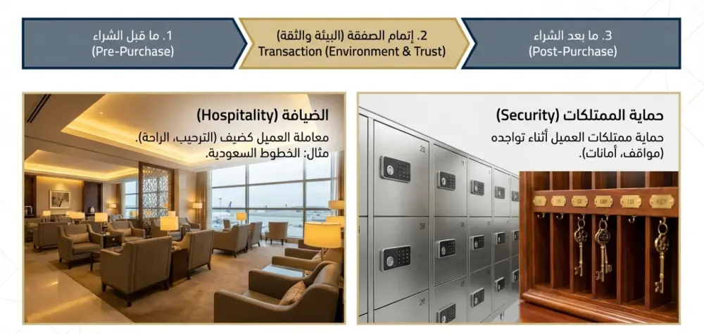 تصميم عرض تقديمي احترافي (PowerPoint) مكون من 10 شرائح بتنسيق عصري وجذاب.