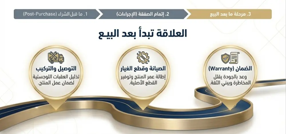 تصميم عرض تقديمي احترافي (PowerPoint) مكون من 10 شرائح بتنسيق عصري وجذاب.