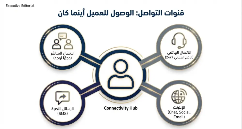 تصميم عرض تقديمي احترافي (PowerPoint) مكون من 10 شرائح بتنسيق عصري وجذاب.