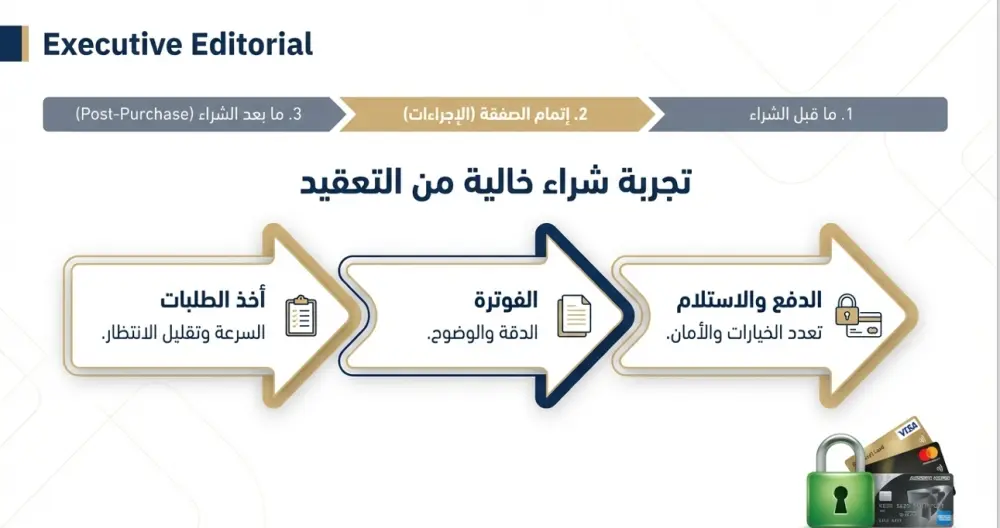 تصميم عرض تقديمي احترافي (PowerPoint) مكون من 10 شرائح بتنسيق عصري وجذاب.