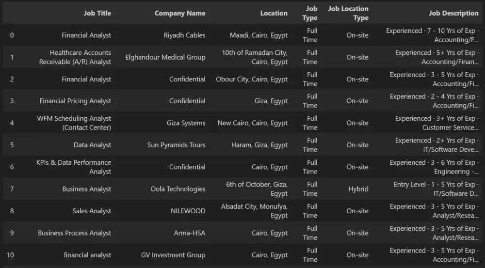 استخراج البيانات من أي موقع إلكتروني وتسليمها ملف Excel أو CSV